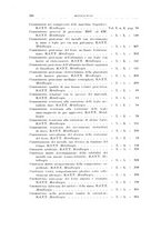 giornale/RML0026708/1940/Indice/00000066