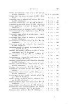 giornale/RML0026708/1940/Indice/00000067