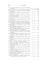 giornale/RML0026708/1940/Indice/00000068