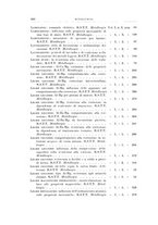 giornale/RML0026708/1940/Indice/00000070