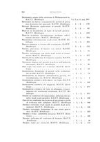 giornale/RML0026708/1940/Indice/00000072