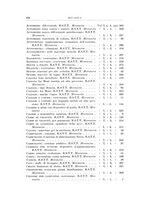 giornale/RML0026708/1940/Indice/00000080