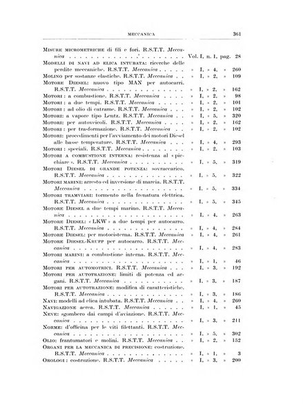 Rassegna della stampa tecnica tedesca