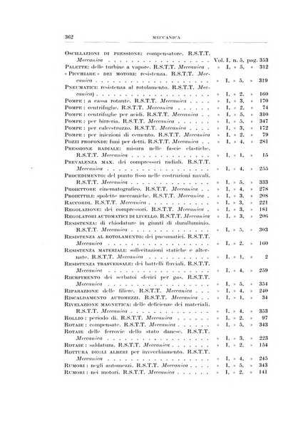 Rassegna della stampa tecnica tedesca