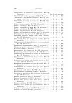 giornale/RML0026708/1940/Indice/00000086