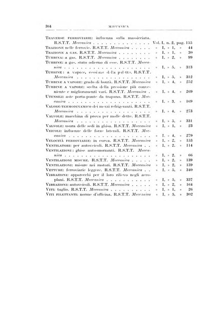 Rassegna della stampa tecnica tedesca