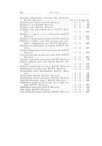 giornale/RML0026708/1940/Indice/00000088