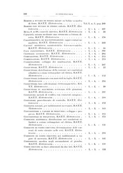 Rassegna della stampa tecnica tedesca