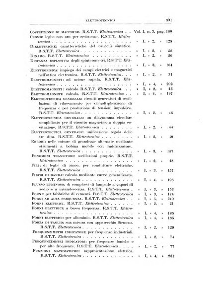 Rassegna della stampa tecnica tedesca