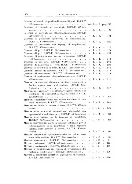 Rassegna della stampa tecnica tedesca