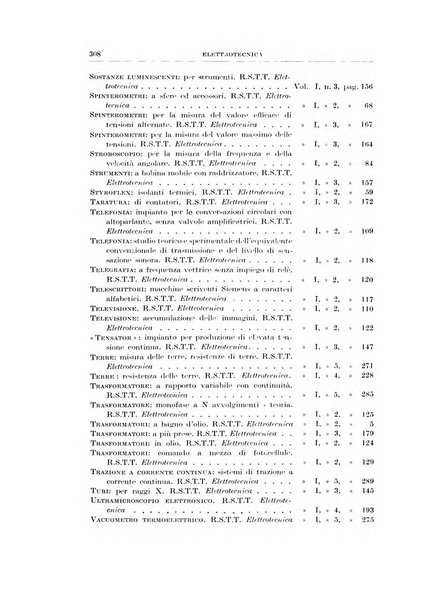 Rassegna della stampa tecnica tedesca
