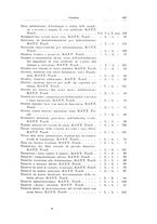 giornale/RML0026708/1940/Indice/00000105