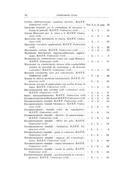 Rassegna della stampa tecnica tedesca