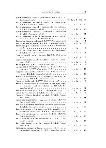 Rassegna della stampa tecnica tedesca