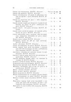 giornale/RML0026708/1940/Indice/00000116