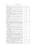 giornale/RML0026708/1940/Indice/00000126