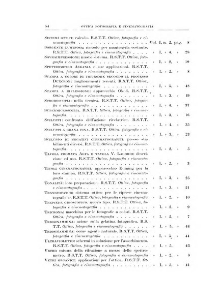 Rassegna della stampa tecnica tedesca