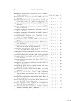 giornale/RML0026708/1940/Indice/00000138