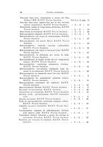 giornale/RML0026708/1940/Indice/00000140