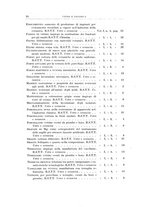 giornale/RML0026708/1940/Indice/00000142