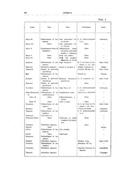 Rassegna della stampa tecnica tedesca