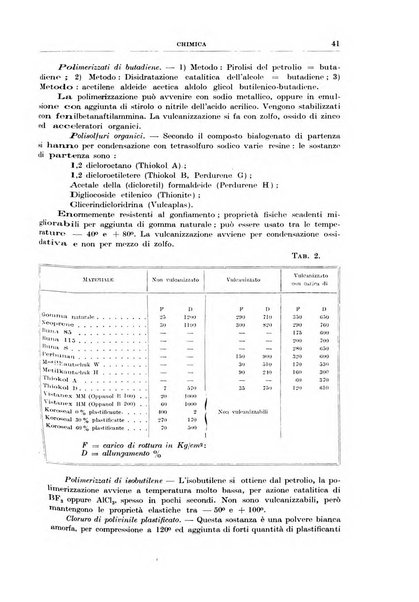 Rassegna della stampa tecnica tedesca