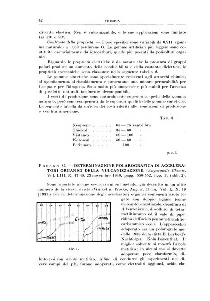 Rassegna della stampa tecnica tedesca