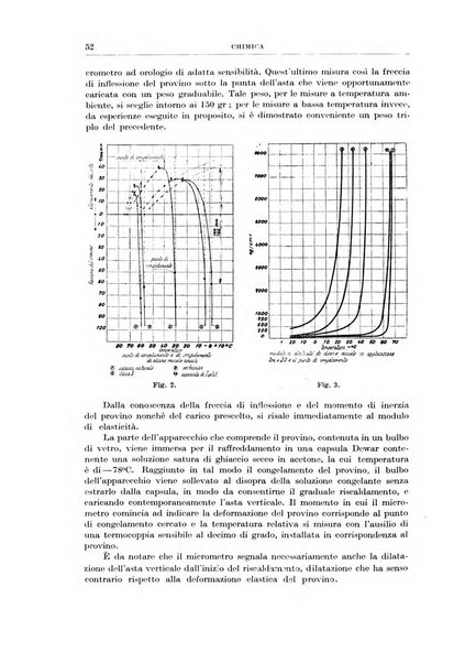 Rassegna della stampa tecnica tedesca