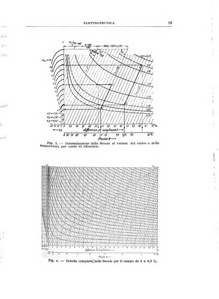 Rassegna della stampa tecnica tedesca