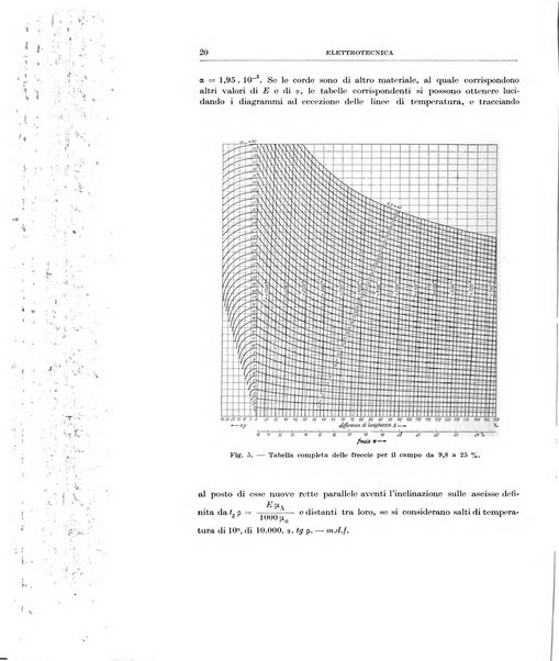 Rassegna della stampa tecnica tedesca
