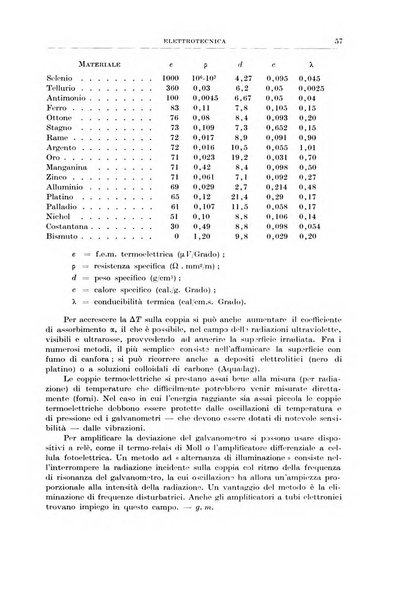 Rassegna della stampa tecnica tedesca