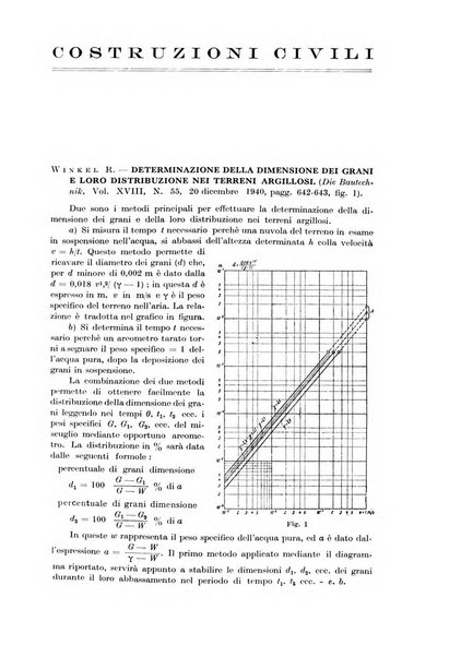 Rassegna della stampa tecnica tedesca