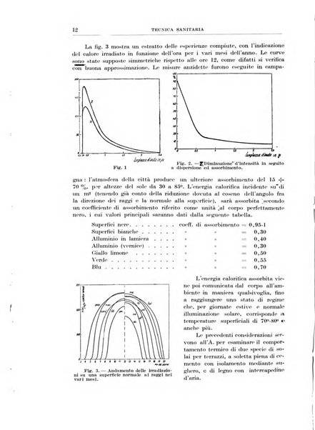 Rassegna della stampa tecnica tedesca
