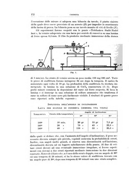 Rassegna della stampa tecnica tedesca