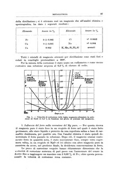 Rassegna della stampa tecnica tedesca