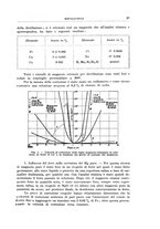 giornale/RML0026708/1941/V.1/00000707