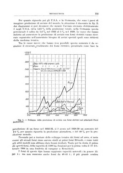 Rassegna della stampa tecnica tedesca