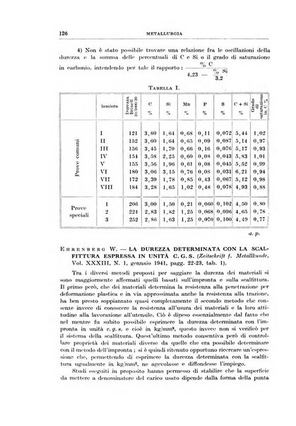 Rassegna della stampa tecnica tedesca