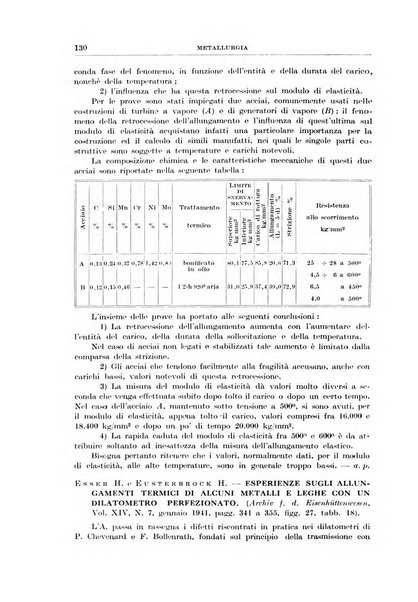Rassegna della stampa tecnica tedesca