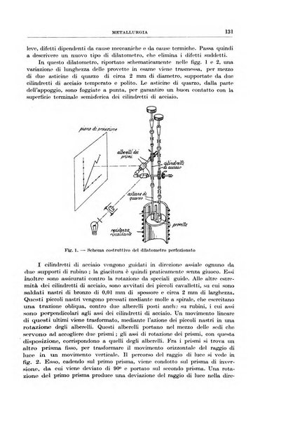Rassegna della stampa tecnica tedesca