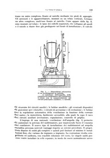 Rassegna della stampa tecnica tedesca