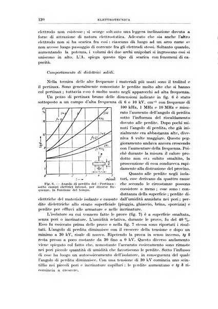 Rassegna della stampa tecnica tedesca