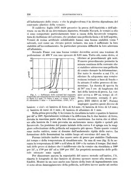 Rassegna della stampa tecnica tedesca