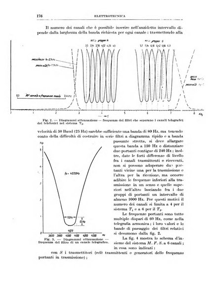 Rassegna della stampa tecnica tedesca