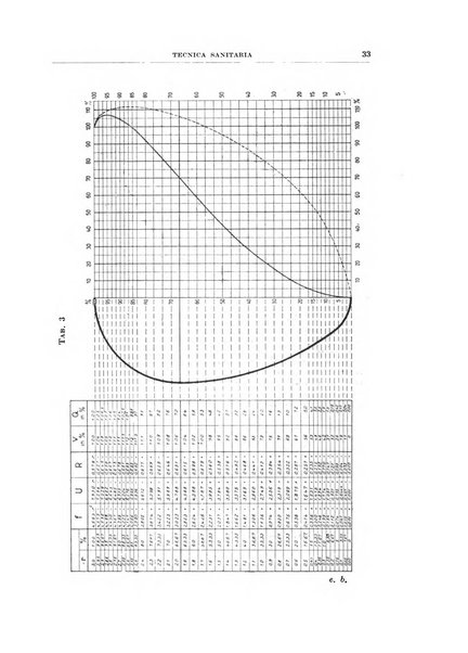 Rassegna della stampa tecnica tedesca