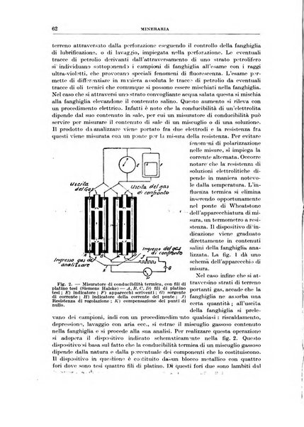 Rassegna della stampa tecnica tedesca