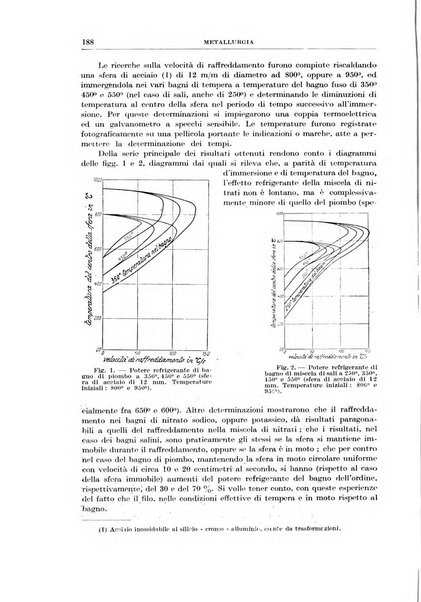 Rassegna della stampa tecnica tedesca