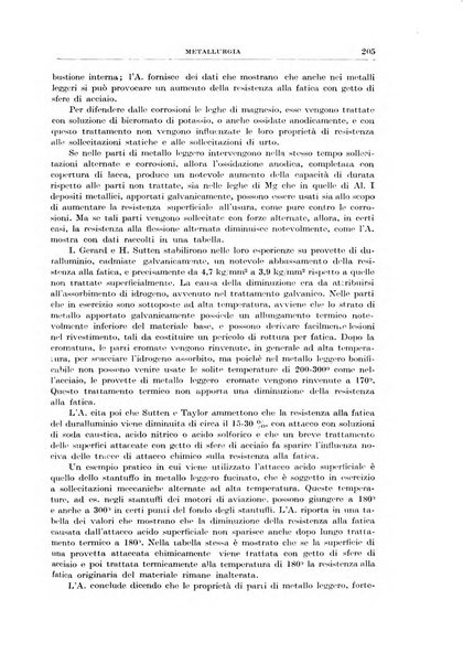 Rassegna della stampa tecnica tedesca