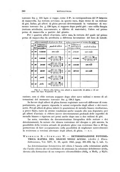 Rassegna della stampa tecnica tedesca