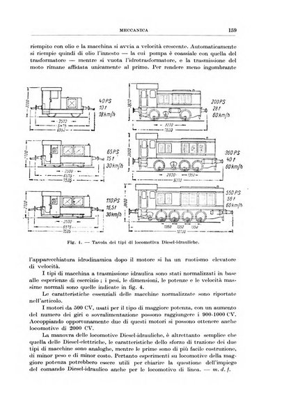 Rassegna della stampa tecnica tedesca